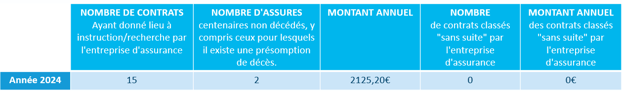 Tableau 1 loi Eckert 2024